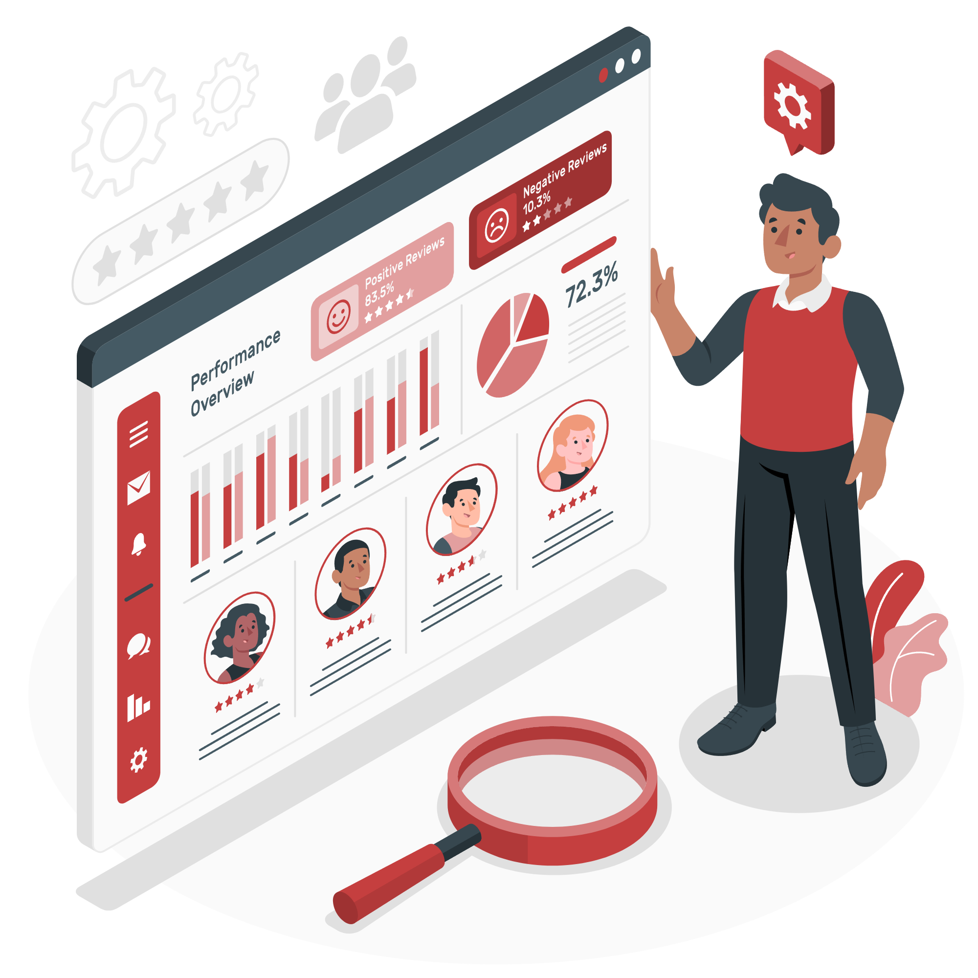 Performance Reports